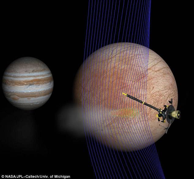 木卫二欧罗巴正向太空喷水！20年前旧数据暗藏关键证据-2.jpg