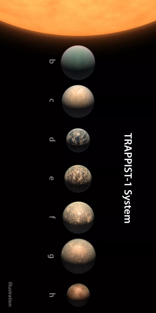 旱的旱死，涝的涝死：四十光年外有七颗行星水满为患-3.jpg