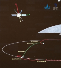 踏上回家之路 嫦娥五号成功进入月地转移轨道