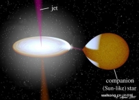 科学家在白矮星发现高速耀斑 能量超太阳百万倍