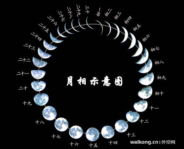 地球上一天是24小时，月球上一天几个小时？了解了你才会恍然大悟-4.jpg