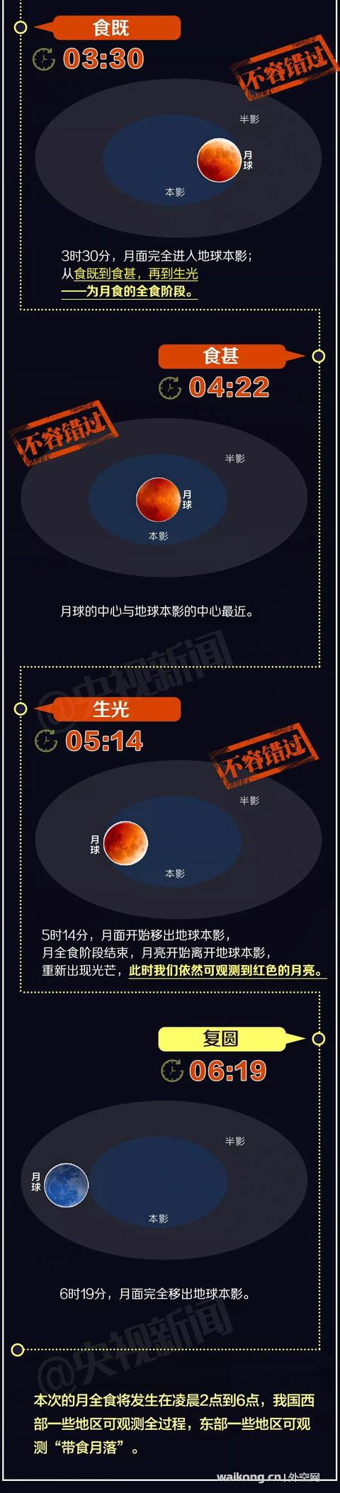 “火星大冲”+本世纪最长月全食！两场天文“大戏”不容错过！-4.jpg