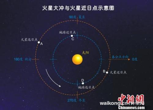 月全食、火星大冲 两项天文奇观今夜明晨齐上演-1.jpg