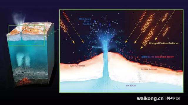 探测器或有机会在木卫二地表以下仅一厘米处发现异型生物-1.jpg