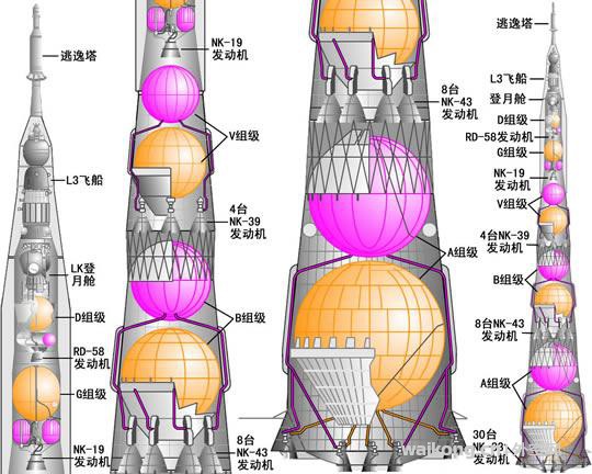 人类史上最大推力火箭，比土星五号还大，却造成史上最大火箭爆炸-4.jpg