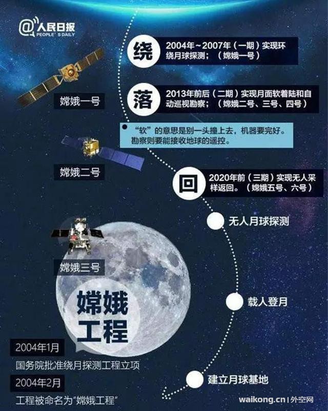 扬眉吐气！中国嫦娥四号发射成功！好几个发达国家搭了顺风车-1.jpg