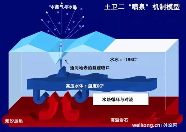 土卫二、泰坦、木卫二极有可能拥有生命-4.jpg