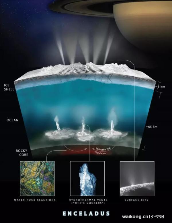 土卫二、泰坦、木卫二极有可能拥有生命-5.jpg