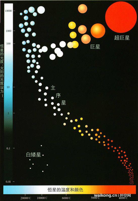 在最大的恒星面前，太阳连沙子都不如！-3.jpg