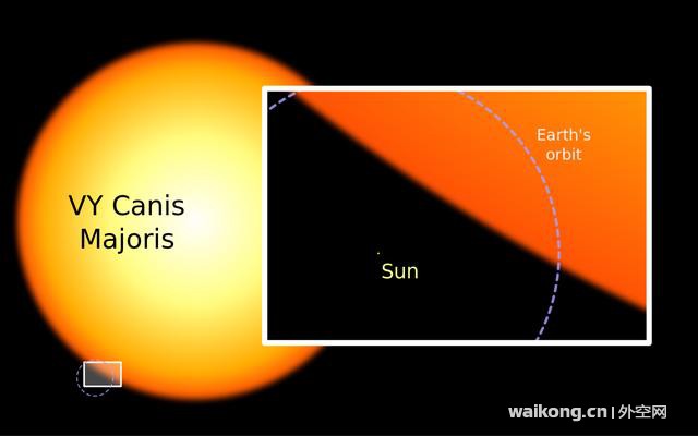 在最大的恒星面前，太阳连沙子都不如！-5.jpg