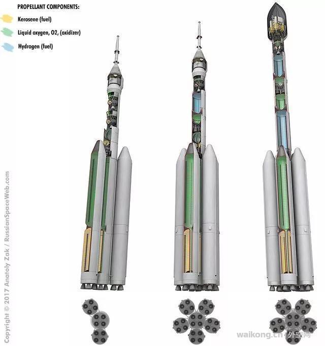 不许中国航天取得领先，俄罗斯决定造超重运载火箭，随手甩掉美国-4.jpg