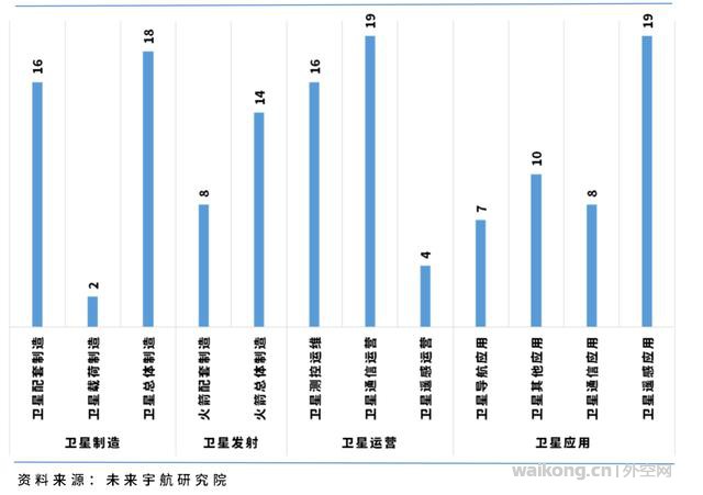 中国民营航天企业已达123家，占国内商业航天公司近九成-1.jpg