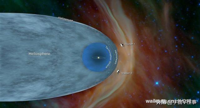 距地217亿千米！人类灭亡后还在飞？旅行者一号340万年后会到哪？-2.jpg