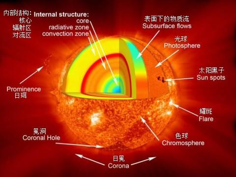 恒星系列解析：恒星的核合成-2.jpg