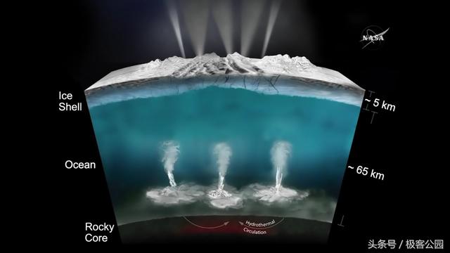 重磅！NASA 发现「土卫二」已具备生命诞生的环境-3.jpg