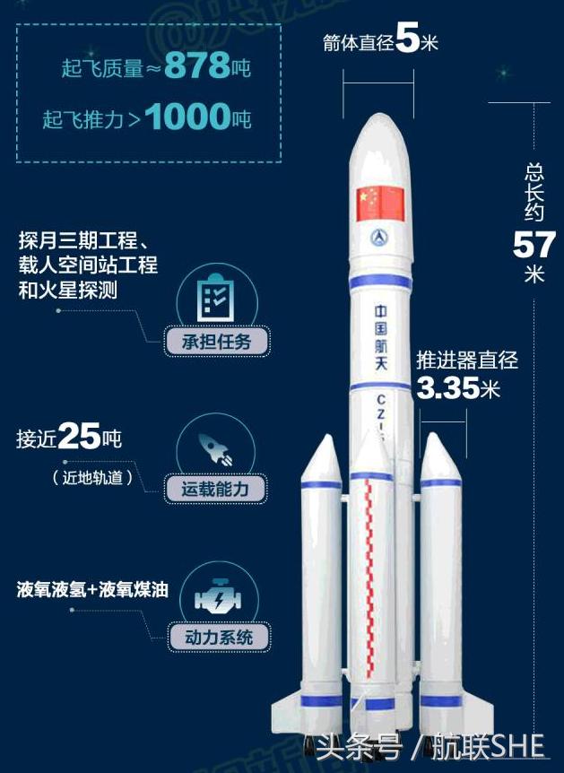 长征五号遥二火箭计划今日发射-1.jpg