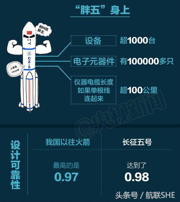 长征五号遥二火箭计划今日发射-2.jpg