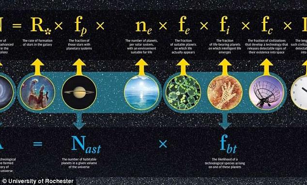 美科学家称确定宇宙中存在外星生命-3.jpg