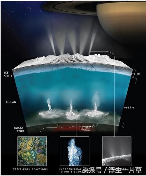 终于揭开“土卫二”面纱，有证据证明土卫二或存在生命-1.jpg