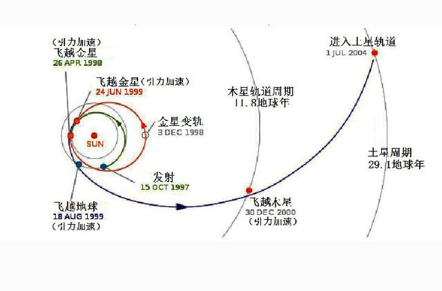 请提供导航，目的地土卫二-1.jpg