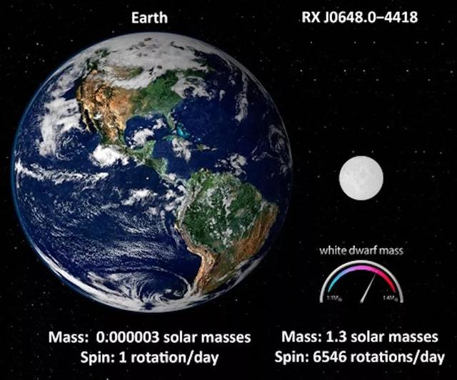 怎样才能知道一颗白矮星在收缩？-2.jpg