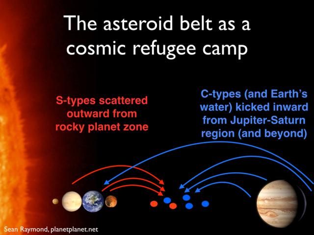 有一个星际难民营，隐藏在太阳系的火星和木星轨道之间-2.jpg