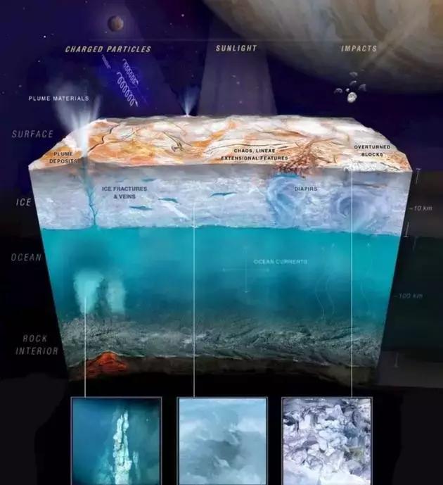 把地球上的水抽干会怎样？木卫二水资源是地球两倍-10.jpg