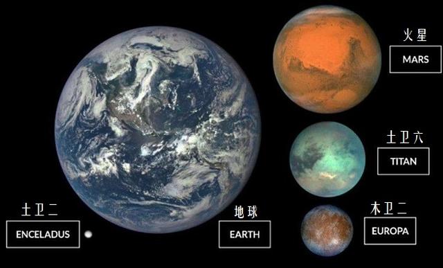 太阳系除火星外最可能有地外生命的天体：木卫二、土卫二和土卫六-3.jpg