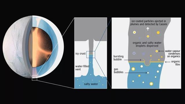 土卫二发现大分子有机物，可能源自外星生命-3.jpg