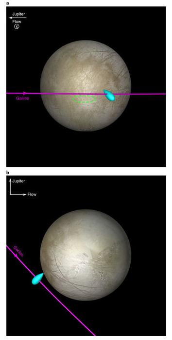 木卫二欧罗巴羽流的新研究进一步指向其可能是个“宜居”星球-2.jpg