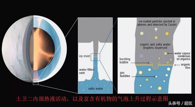 土卫二发现复杂有机大分子 可能与外星生命有关系-3.jpg