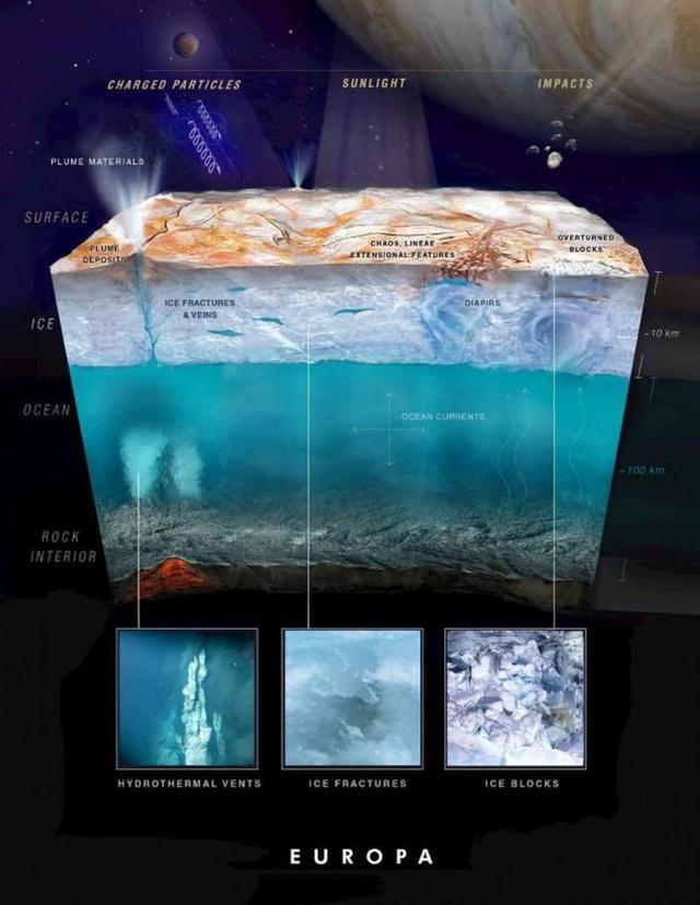 木卫二欧罗巴正向太空喷水！20年前旧数据暗藏关键证据-4.jpg