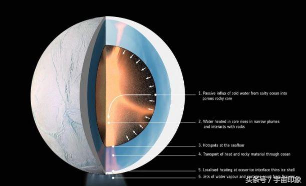 除了地球之外还有一颗星球或有生命，科学家：表面裂缝已经打开-4.jpg