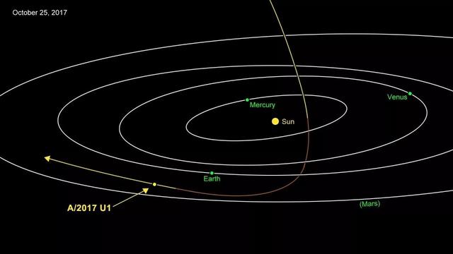 一个不明物体闯入了太阳系-3.jpg