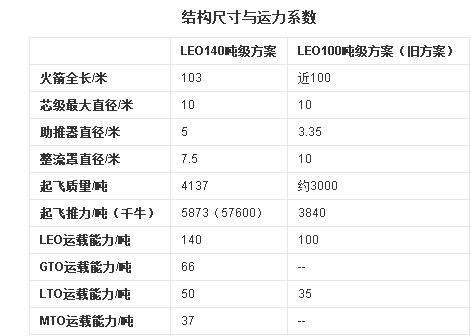 从SpaceX的猎鹰重型来看长征9号-1.jpg