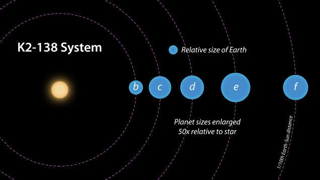 业余爱好者发现五颗系外行星，距地球620光年-2.jpg