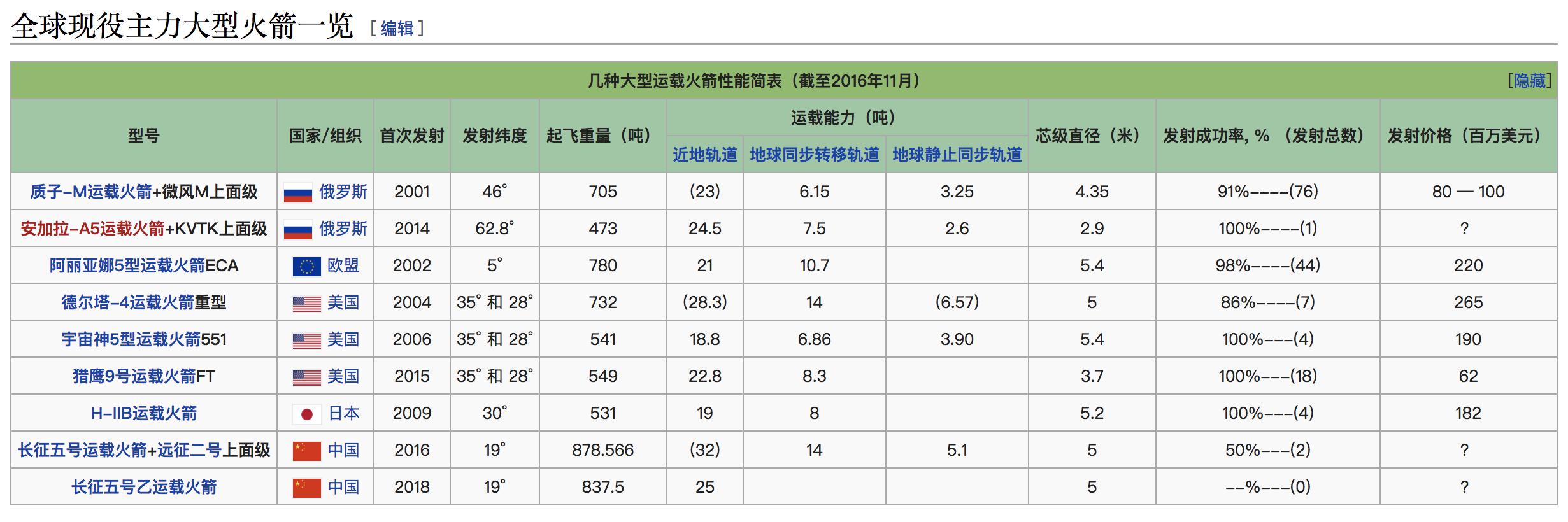 中国火箭直径为啥从3.35米变5米？这事跟马有关-2.jpg