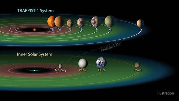 TRAPPIST-1星系的生命守护者-2.jpg