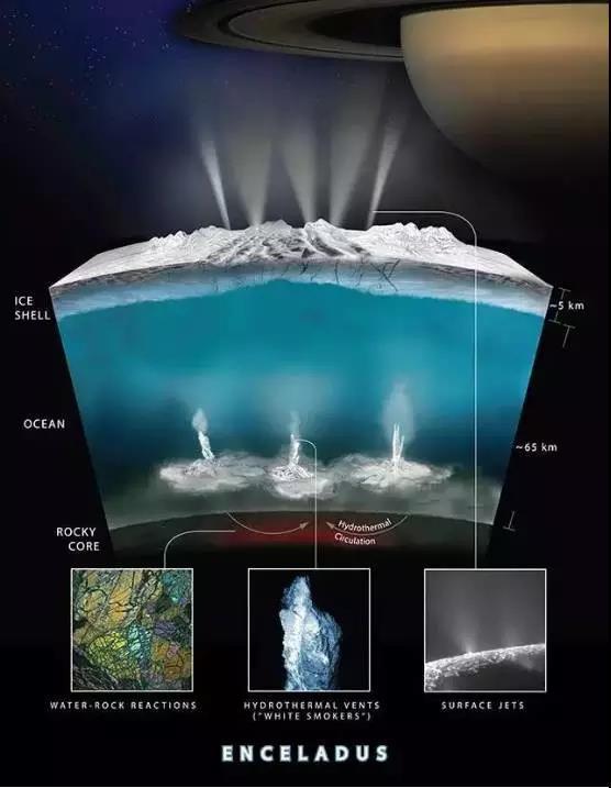 土星环，土星六角形风暴及木卫二高达200千米的喷泉-10.jpg