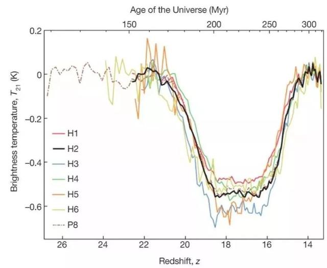 天文学家发现宇宙第一代恒星留下的印记和暗物质的新神秘属性-3.jpg