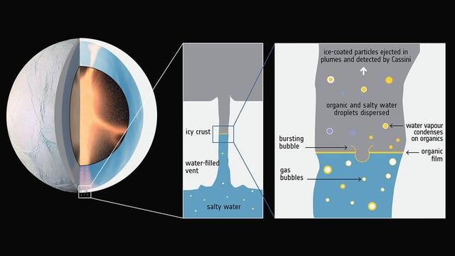 科学家发现宜居地外行星？土卫二的萨图恩地区存在复杂的有机分子-3.jpg