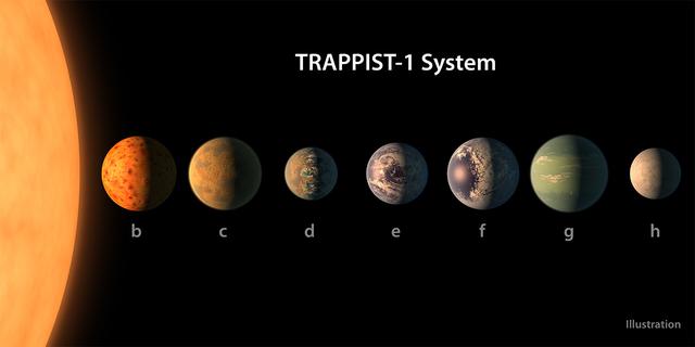 TRAPPIST-1周围的七颗行星上可能都有生命-2.jpg