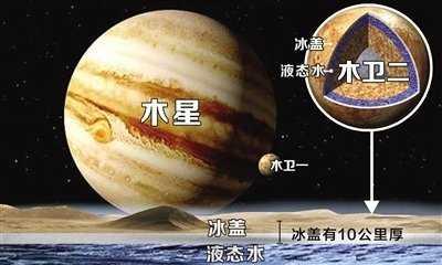 太阳系这个星球的海洋比地球深十倍，科学家认为或有丰富海洋生命-1.jpg