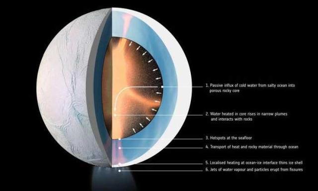 太空探索：加热海洋月球土卫二！-1.jpg