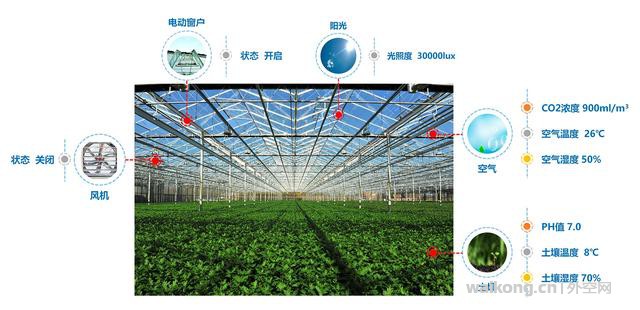 如何在月球上种土豆？卓振智慧农业物联网来实现-3.jpg